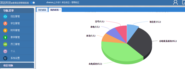 上海培训学校管理系统软件