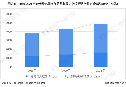 重磅 2022年杭州市云计算产业链全景图谱 附产业政策 产业链现状图谱 产业资源空间布局 产业链发展规划