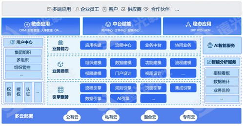 远光软件多个产品入选中国信通院 高质量数字化转型产品及服务全景图