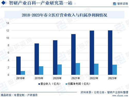 骨科植入类医用耗材行业政策梳理 产业链全景图谱简析及发展前景预测